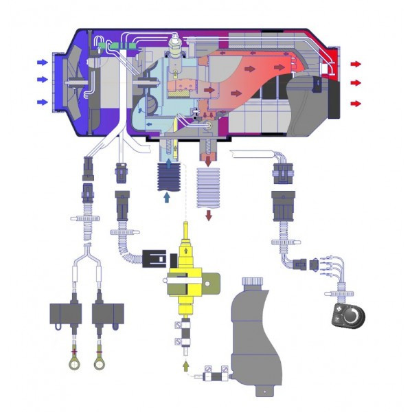 Chauffage Stationnaire AUTOTERM 4D programmateur digital AT0050 (Langues du programmateur : ANG/ESP/ITA)