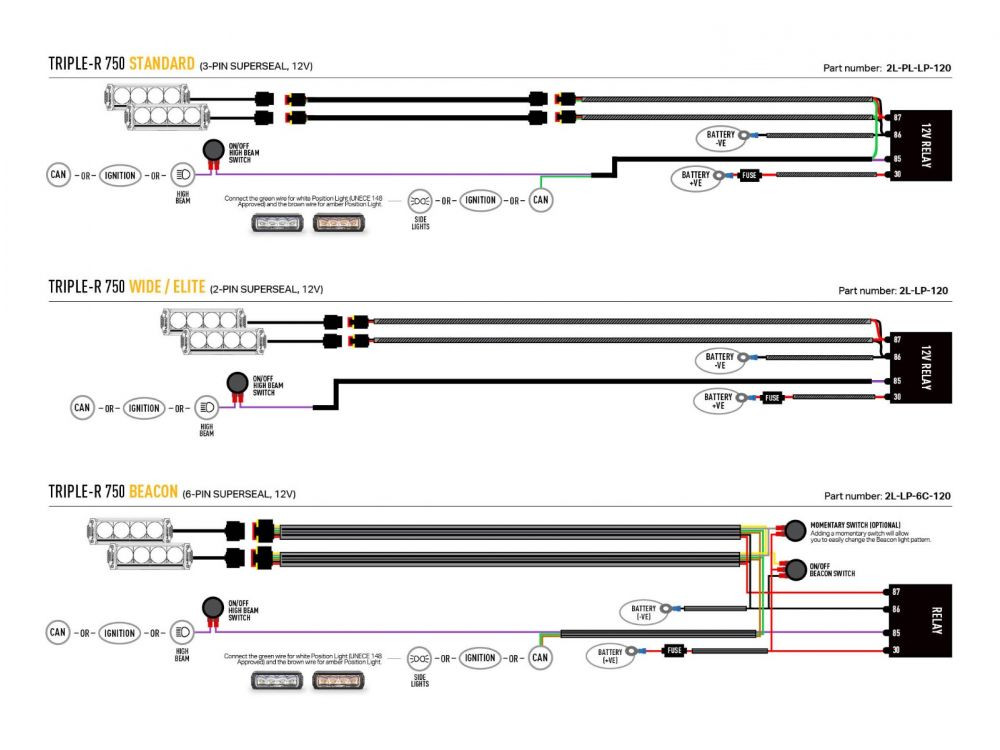 Toyota Hilux (ab 2021) Kühlergrill-Kit LAZER Triple-R 750