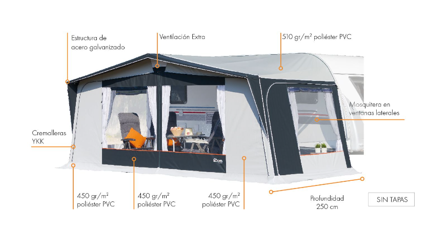 Avancé INACA SINTRA PVC Prof. 250