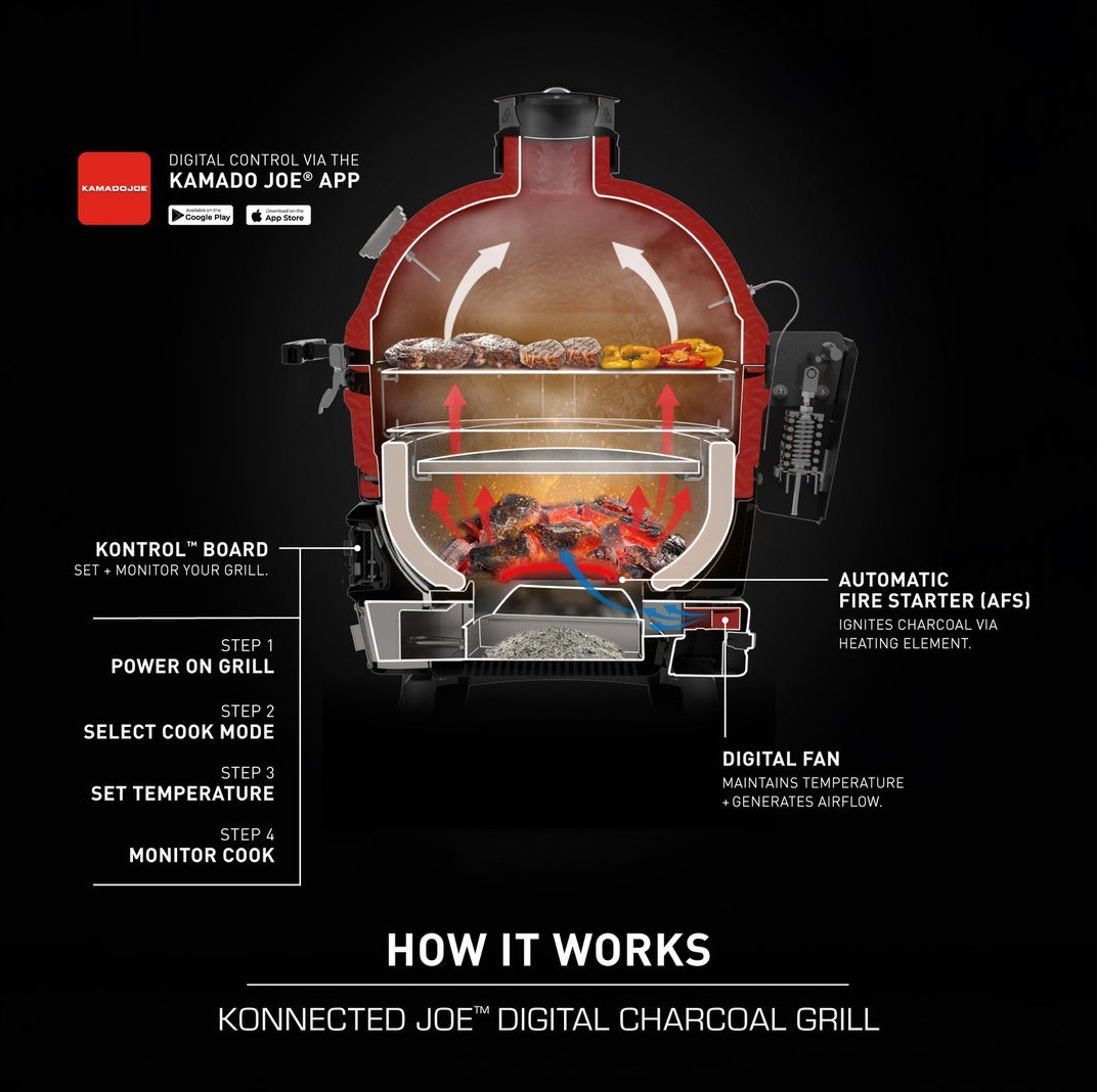 KAMADO JOE DIGITAL KONNECTED JOE