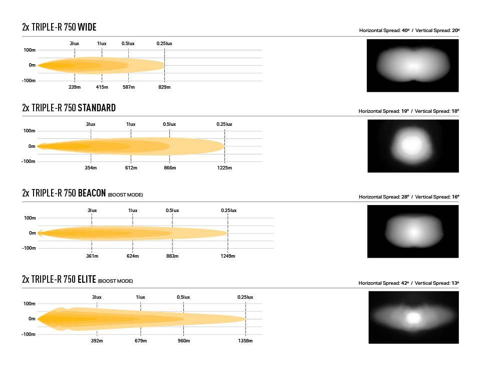 Land Rover Defender (ab 2020) Kühlergrill-Kit LAZER Triple-R 750