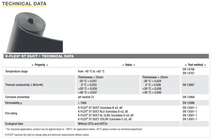Insulation K-FLEX DUCT 10 mm self-adhesive (price/m2)