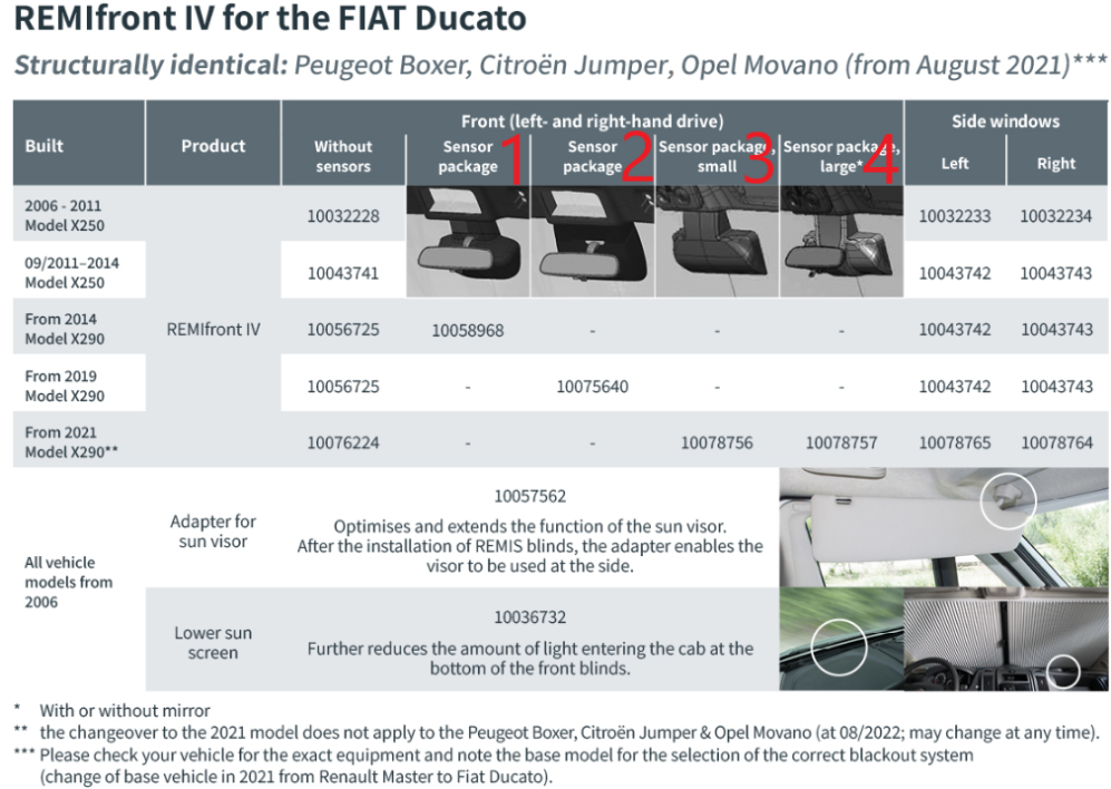 Store occultant REMIS IV Ducato X290 de 2014 à 2021