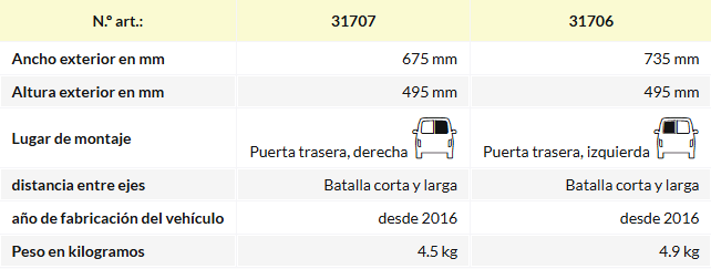 Fenêtre CARBEST Spacetourer/Taveller/Proace