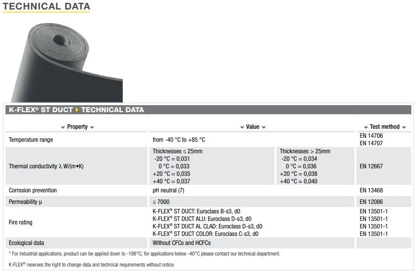 Insulation K-FLEX DUCT 20 mm self-adhesive (price/15 15m²)