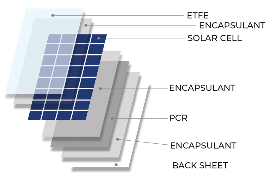 NDS LIGHT SOLAR Kit solaire semi-flexible 105W - régulateur MPPT NDS