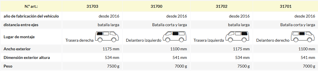 Fenêtre CARBEST Spacetourer/Taveller/Proace