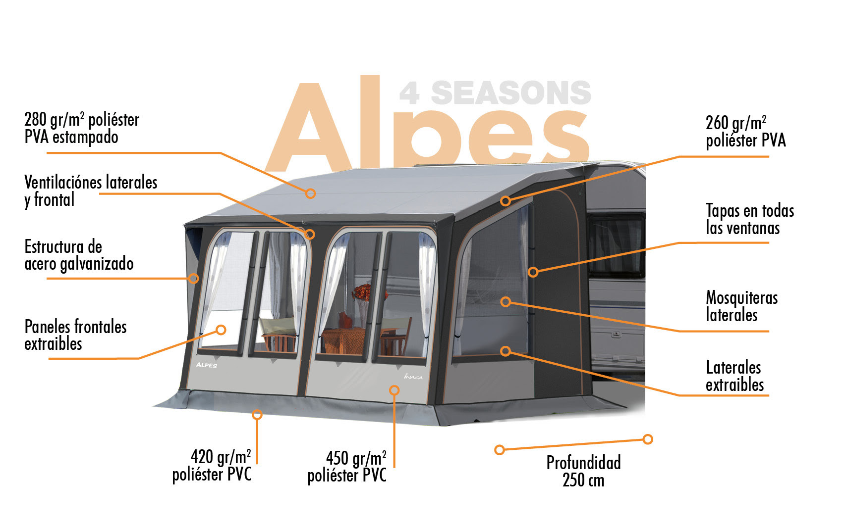 Avancé INACA Alpes 420 4Seasons