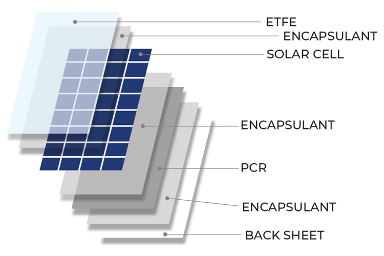 NDS LIGHT SOLAR Semi-flexible solar kit 105W - VICTRON MPPT regulator