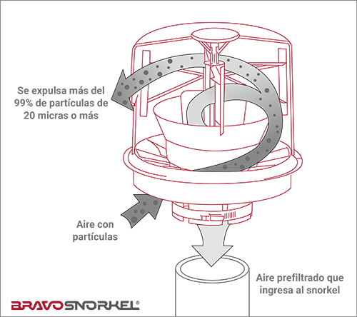 BRAVO DONALDSON TOPSPIN HD 89 mm Zyklonfilter