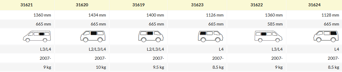 CARBEST Window Ducato/Jumper/Boxer (2007-...)