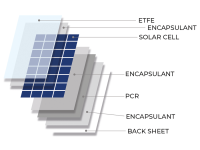 NDS LIGHT SOLAR Kit solar semi-flexible 105W - regulador MPPT VICTRON